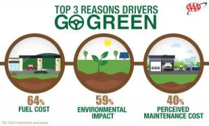 Green Car Guide 2016 Infographic 2